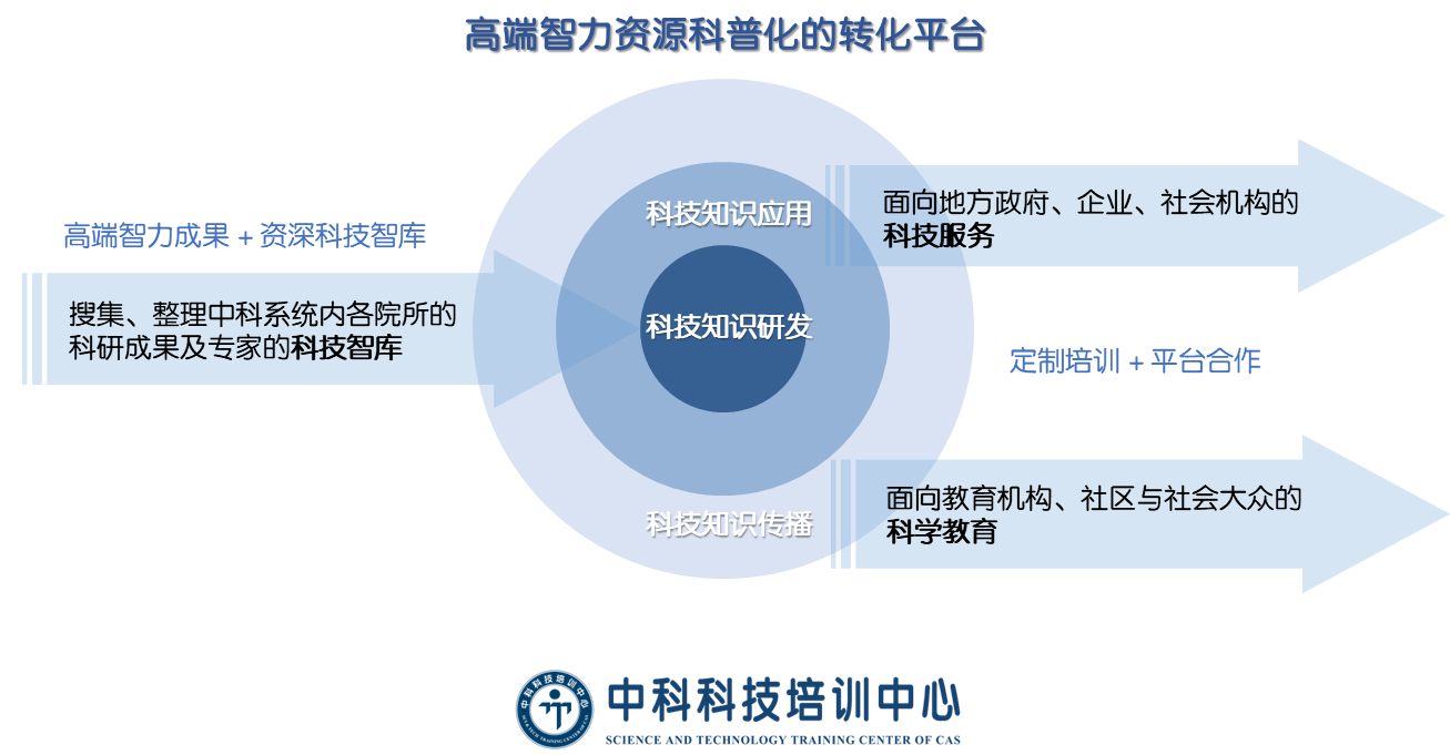 中心业务分类示意图.png