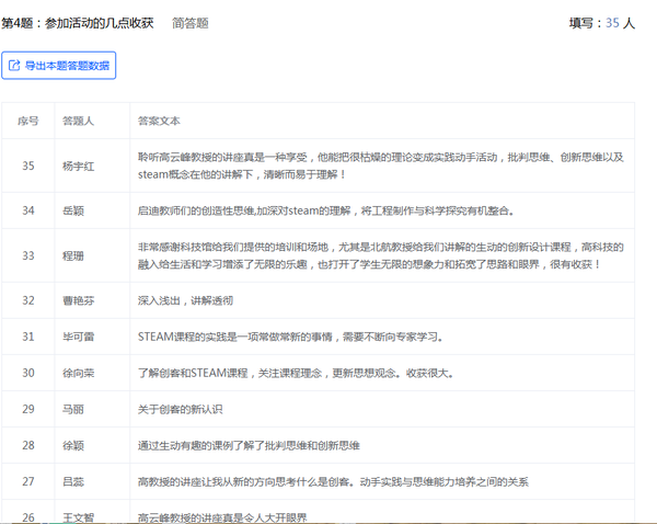 6.对创客创新专题讲座评价.png